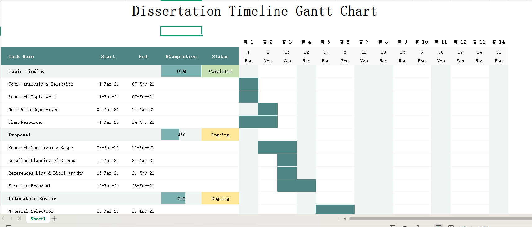 Dissertation Timeline Gantt chart template showcase