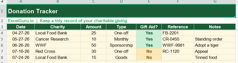 Donation Tracker Excel Format
