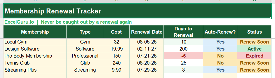 Membership Renewal Tracker Excel Format