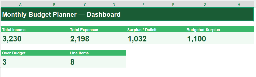 Monthly Budget Planner Excel Format Dashboard
