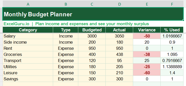 Monthly Budget Planner Excel Format