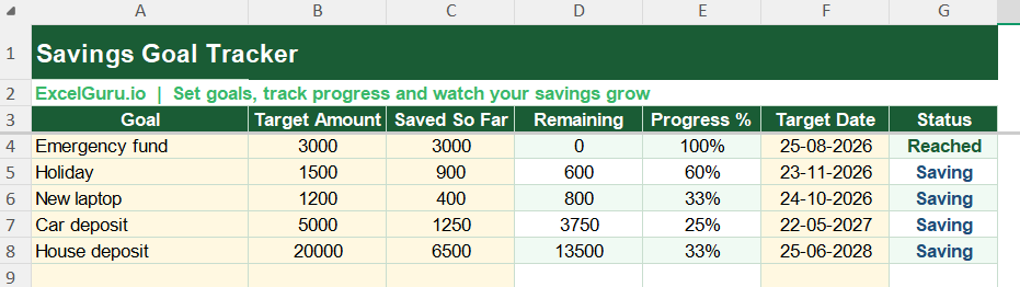 Savings Goal Tracker in Excel