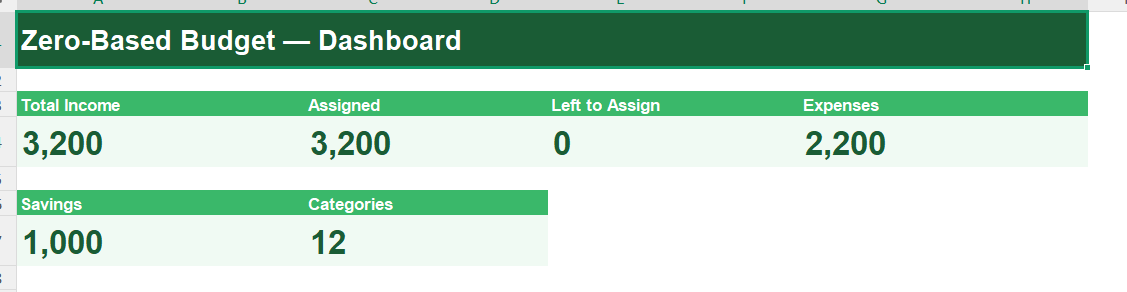 Zero Based Budget Excel Dashboard