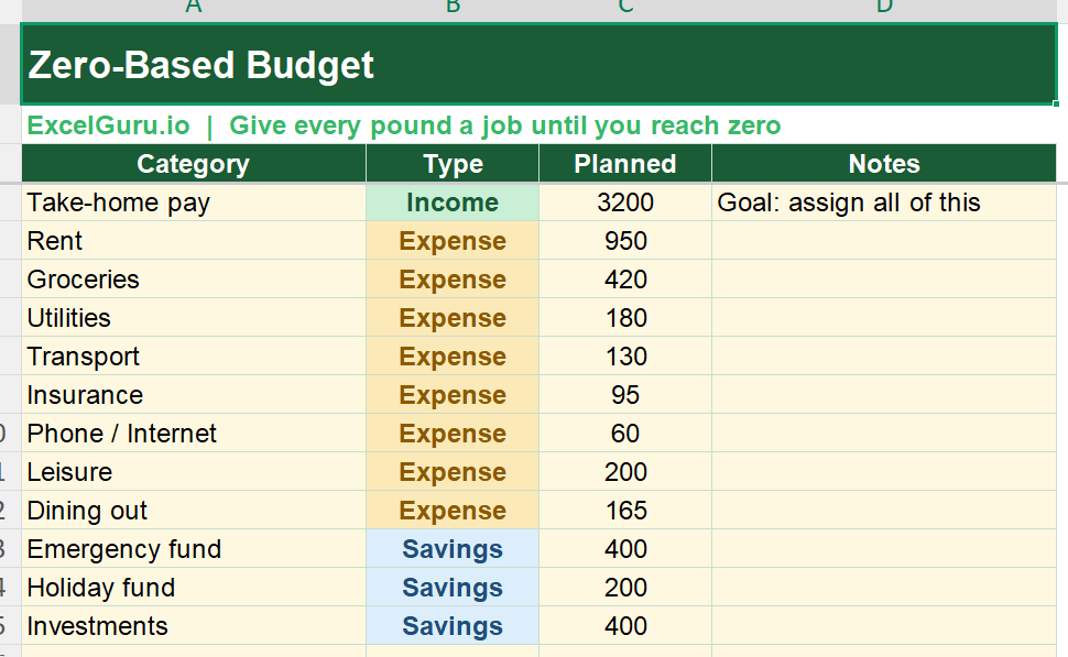 Zero Based Budget Excel Template