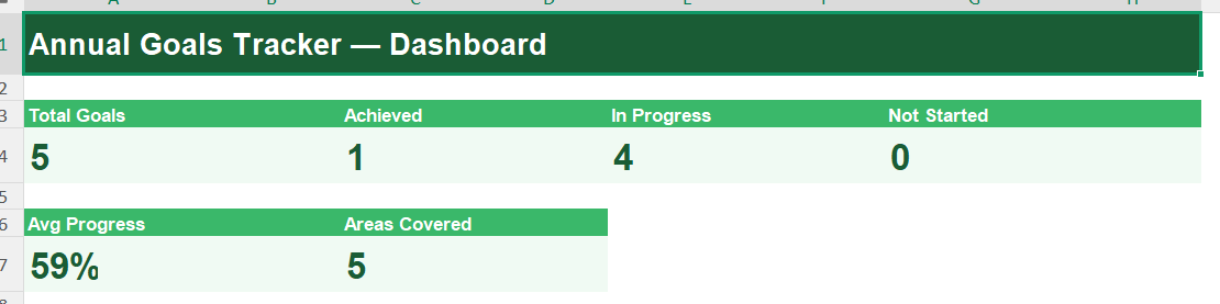 Annual Goals Tracker Dashboard