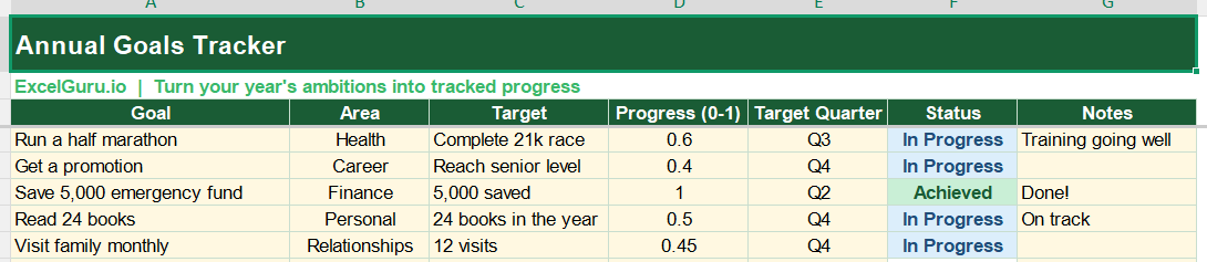 Annual Goals Tracker in Excel