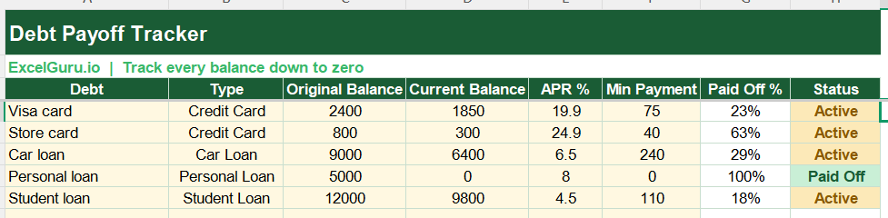 Debt Payoff Tracker In Excel