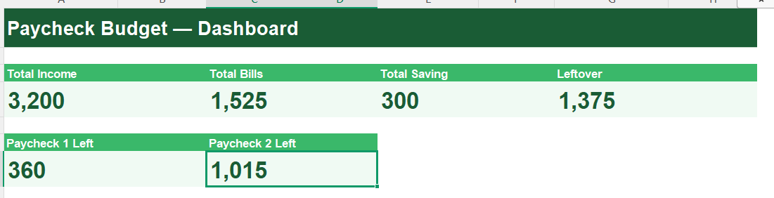 Pay check budgeting dashboard