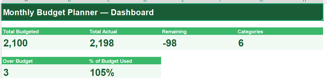 Printable Budget Planner Dashboard