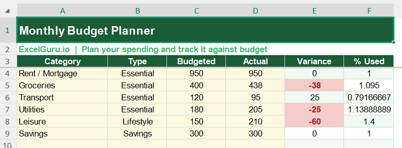 Printable Budget Planner in Excel