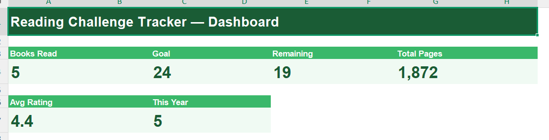 Reading Challenge Tracker Dashboard
