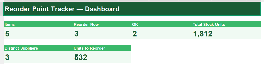 Reorder Point Tracker Dashboard