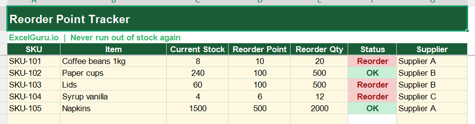 Reorder Point Tracking in Excel