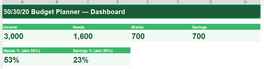 Simple Budget Planner Dashboard