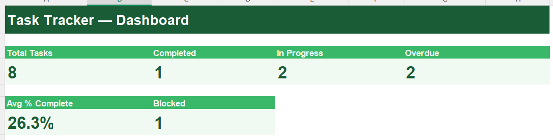 Task Tracker Dashboard