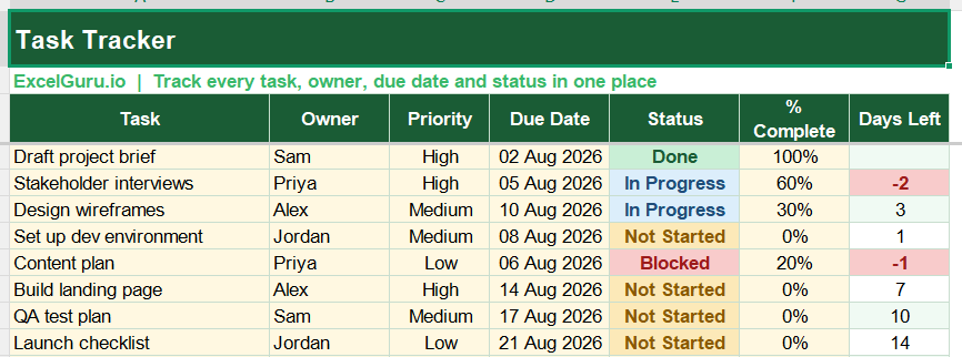 Task Tracker for Projects in Excel