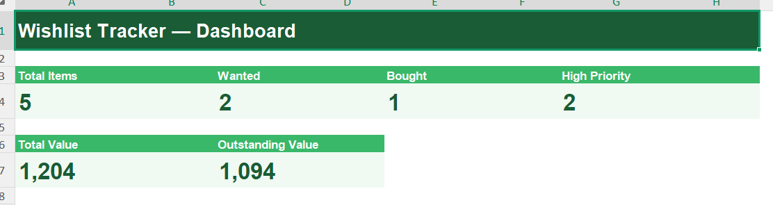 Wishlist tracker dashboard
