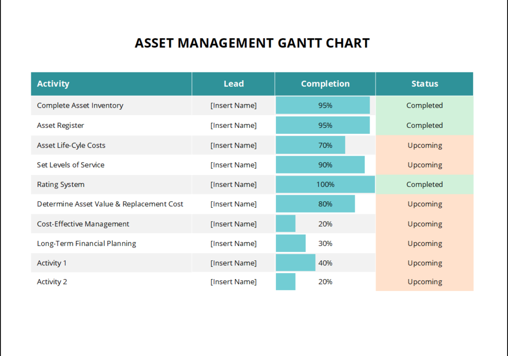 Asset Management Gantt Chart Feature Image