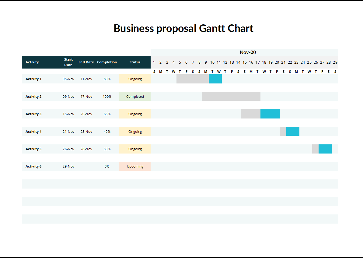 Business Proposal Gantt Chart Feature Image