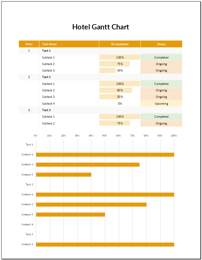 Example Hotel Gantt Chart Feature Image