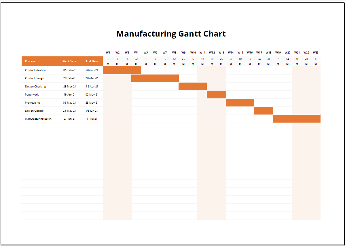 Example Manufacturing Gantt Chart Feature Image