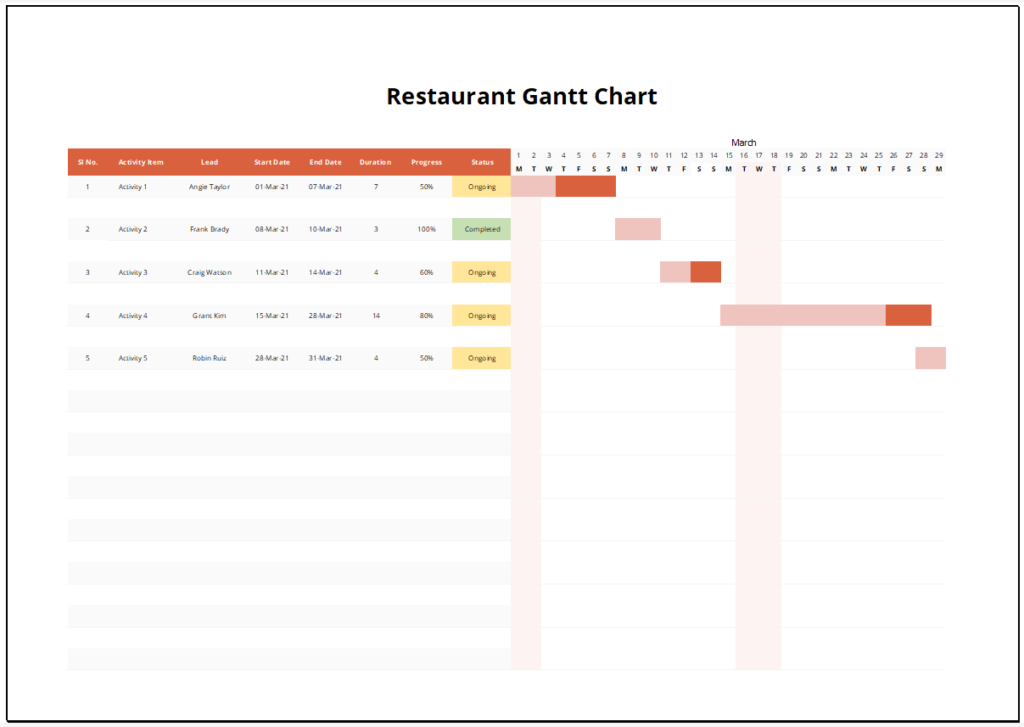 Restaurant Gantt Chart Template – Free Excel for Professionals
