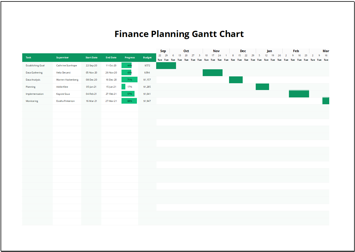Finance Planning Gantt Chart Feature Image