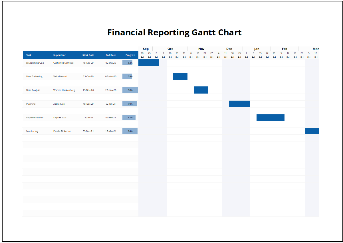 Financial Reporting Gantt Chart Feature Image