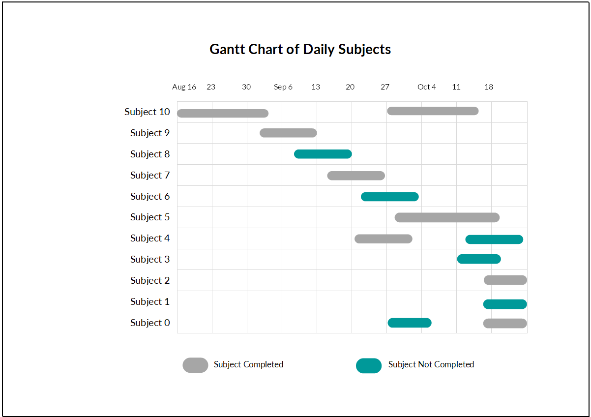 Gantt Chart of Daily Subjects Feature Image