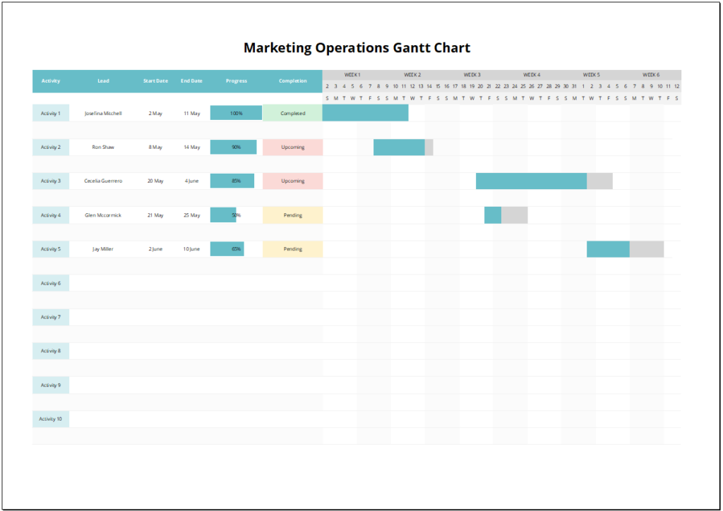 Marketing Operations Gantt Chart Feature Image