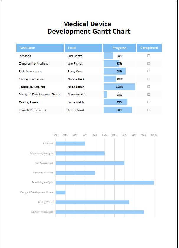 Medical Device Development Gantt Chart Feature Image