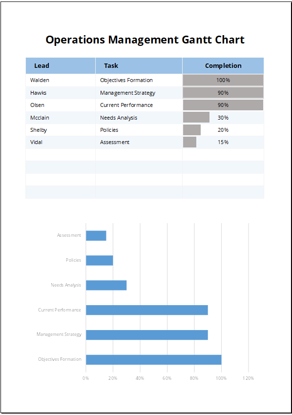 Operations Management Gantt Chart Feature Image