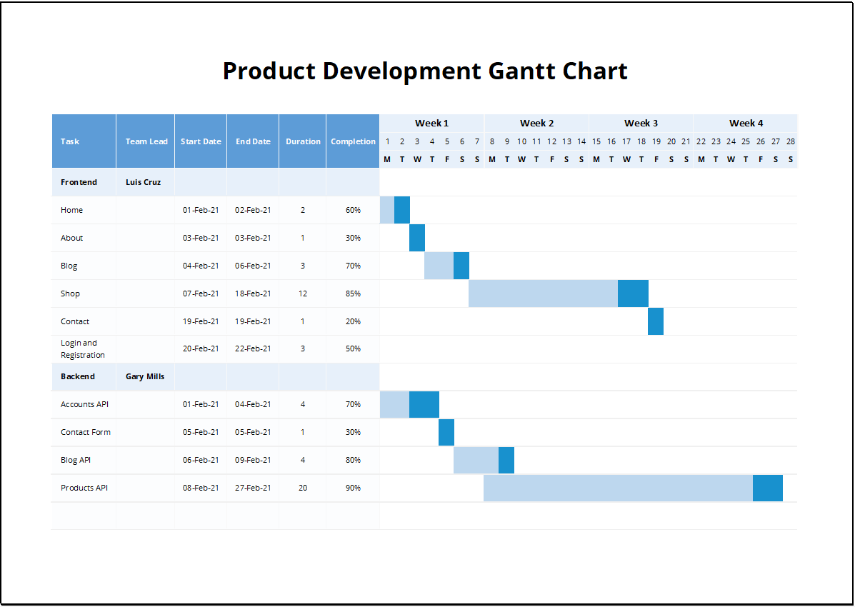 Product Development Gantt Chart Feature Image