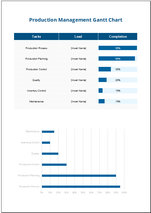 Production Management Gantt Chart Feature Image