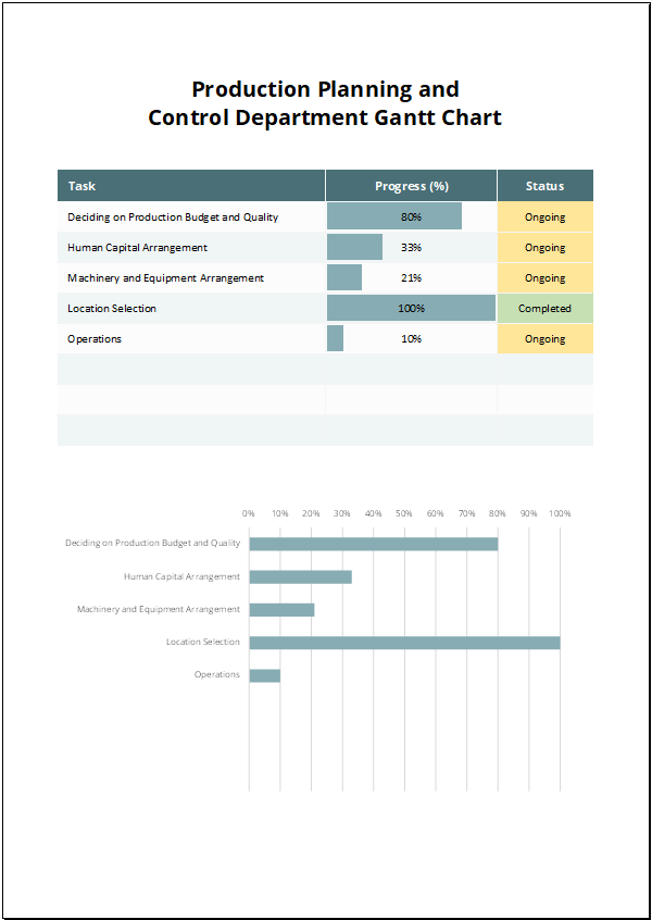 Production Planning and Control Department Gantt Chart Feature Image