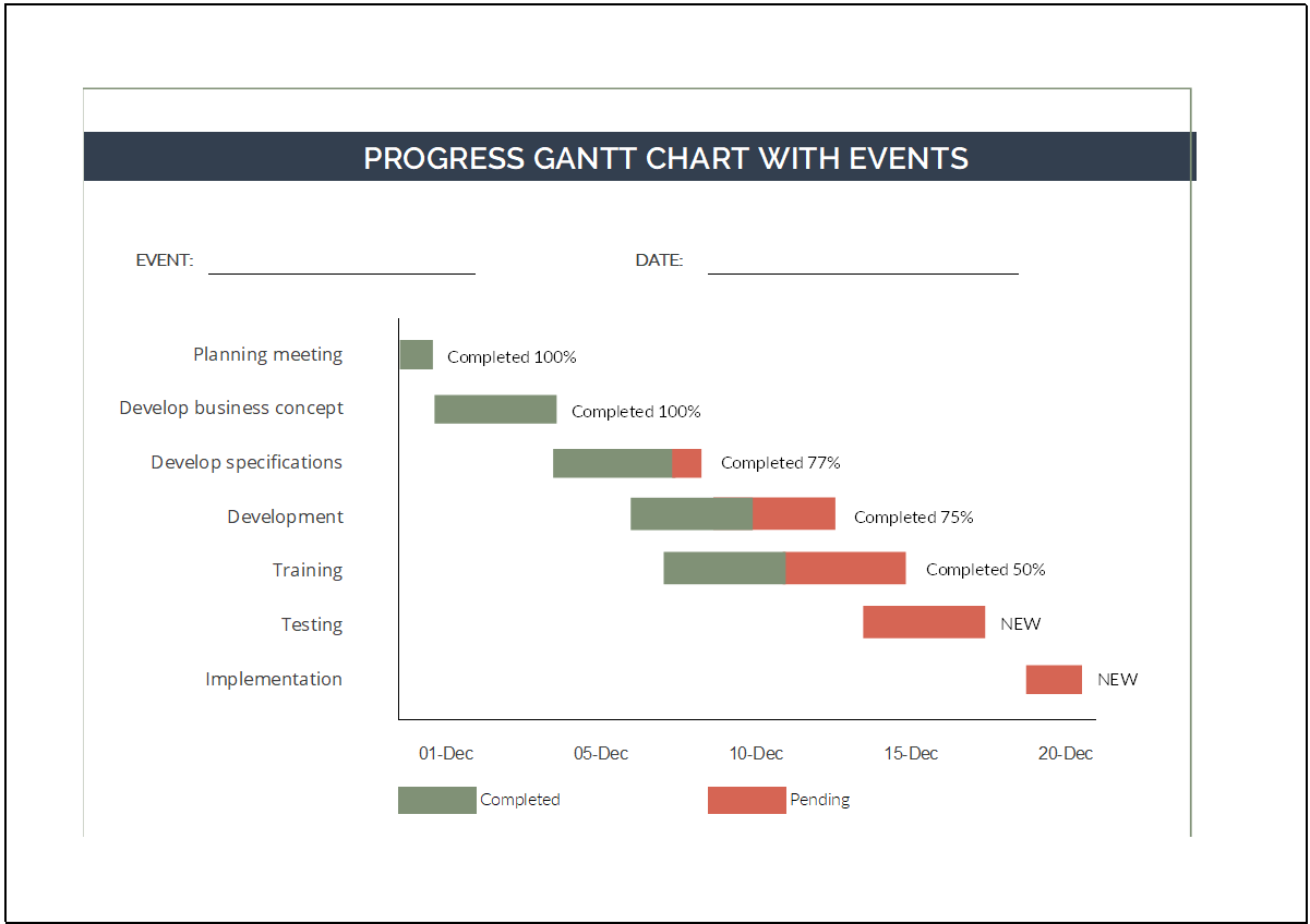 Progress Gantt Charts with Events Feature image