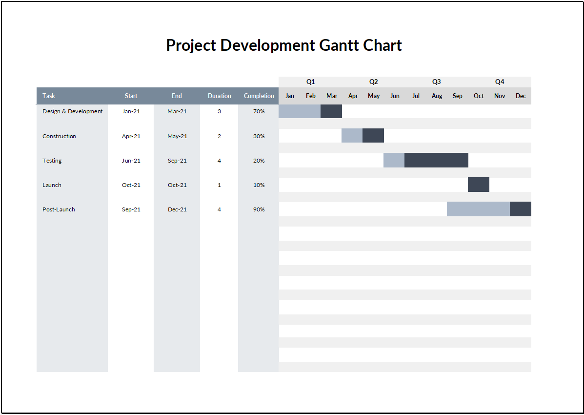 Project Development Gantt Chart Feature image