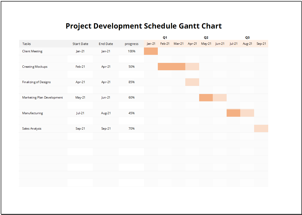 Project Development Schedule Gantt Chart Feature Image
