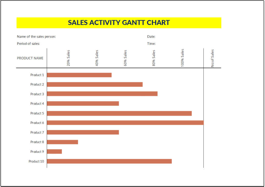 Sales Activity Gantt Chart Feature Image