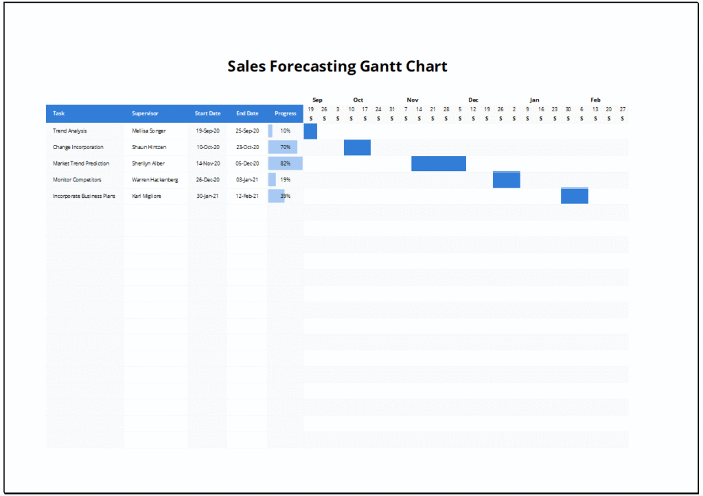 Sales Forecasting Gantt Chart Feature Image