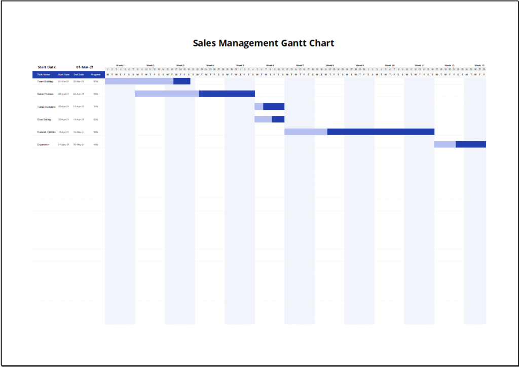 Sales Management Gantt Chart Feature Image
