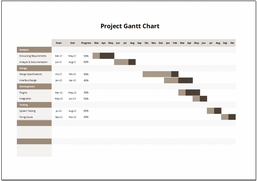 Sample Project Gantt Chart Feature Image