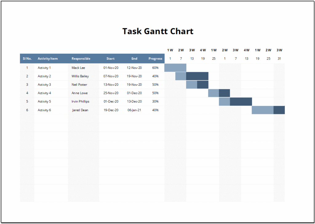 Sample Task Gantt Chart Feature Image
