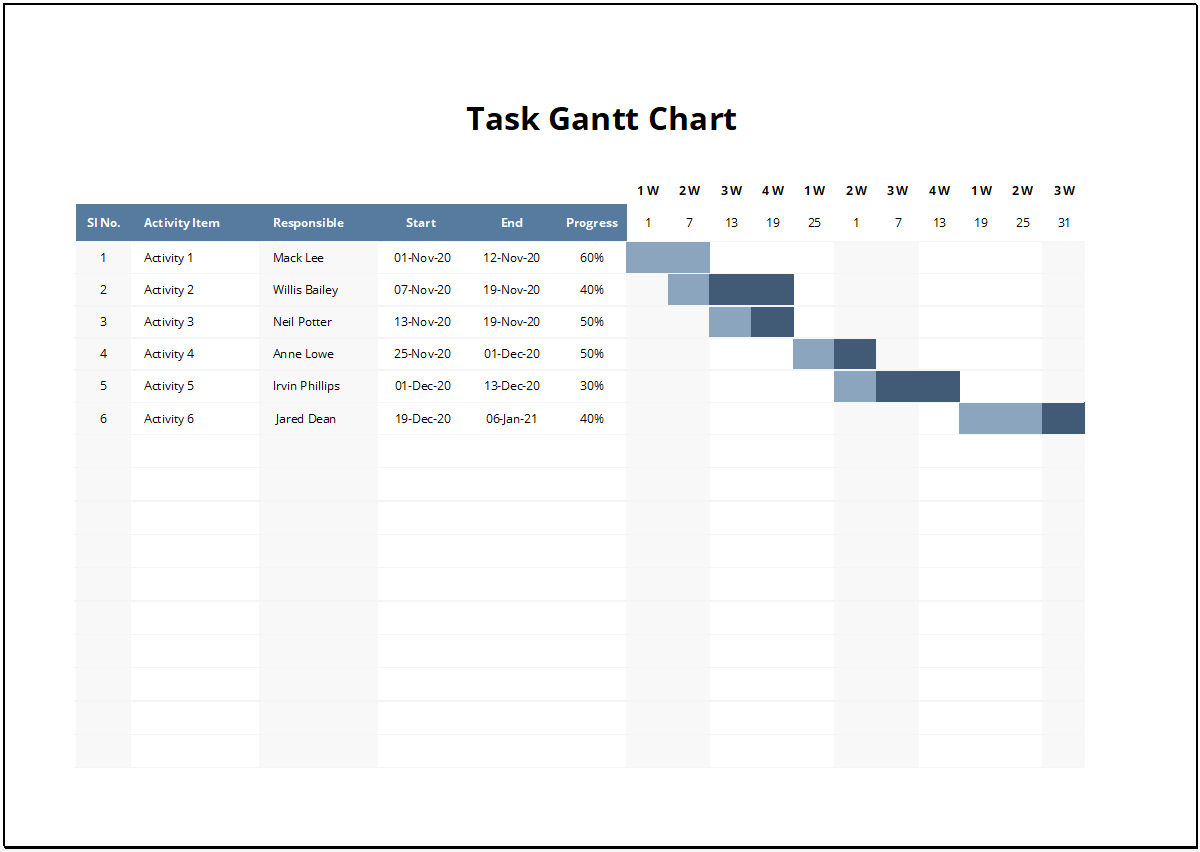 Sample Task Gantt Chart Feature Image