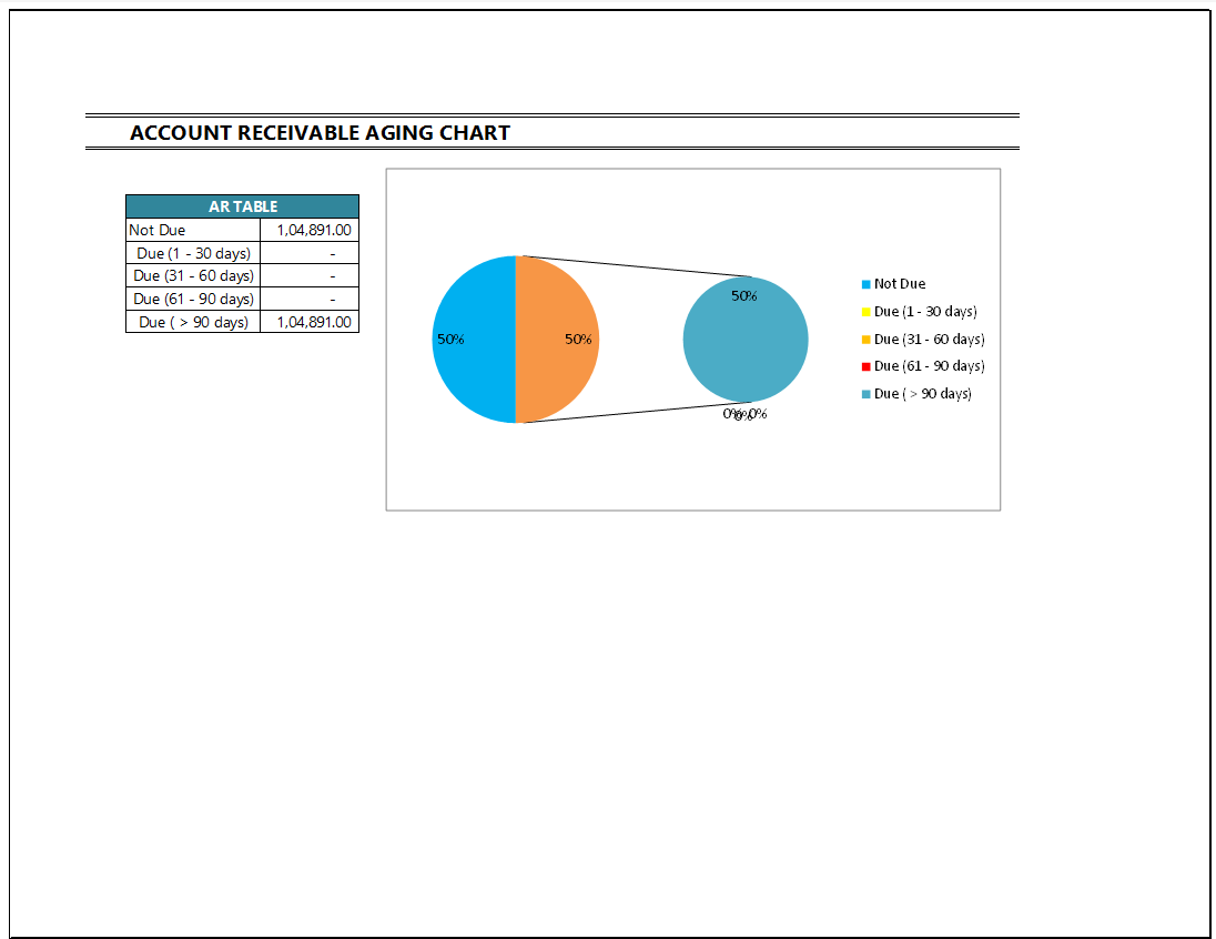 Accounts Receivable Ledger Feature Image