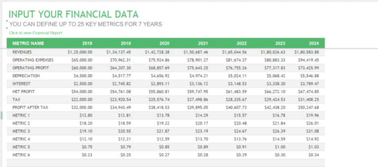 Download [Free] Basic Annual Financial Report Excel Format