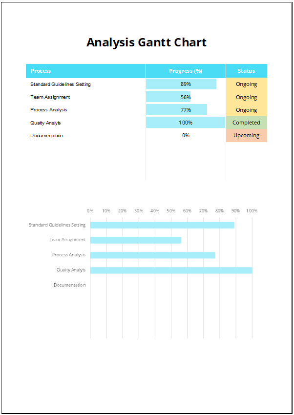 Simple Analysis Gantt Chart Feature Image