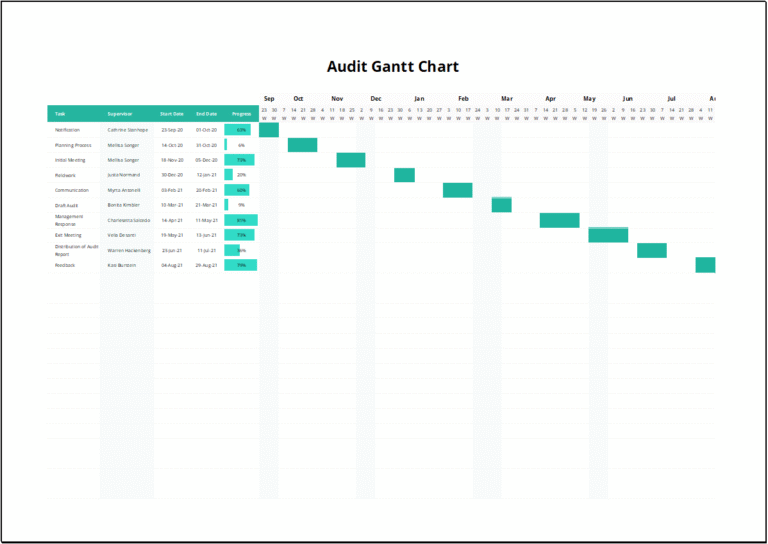 Download [Free] Simple Audit Gantt Chart Excel Template