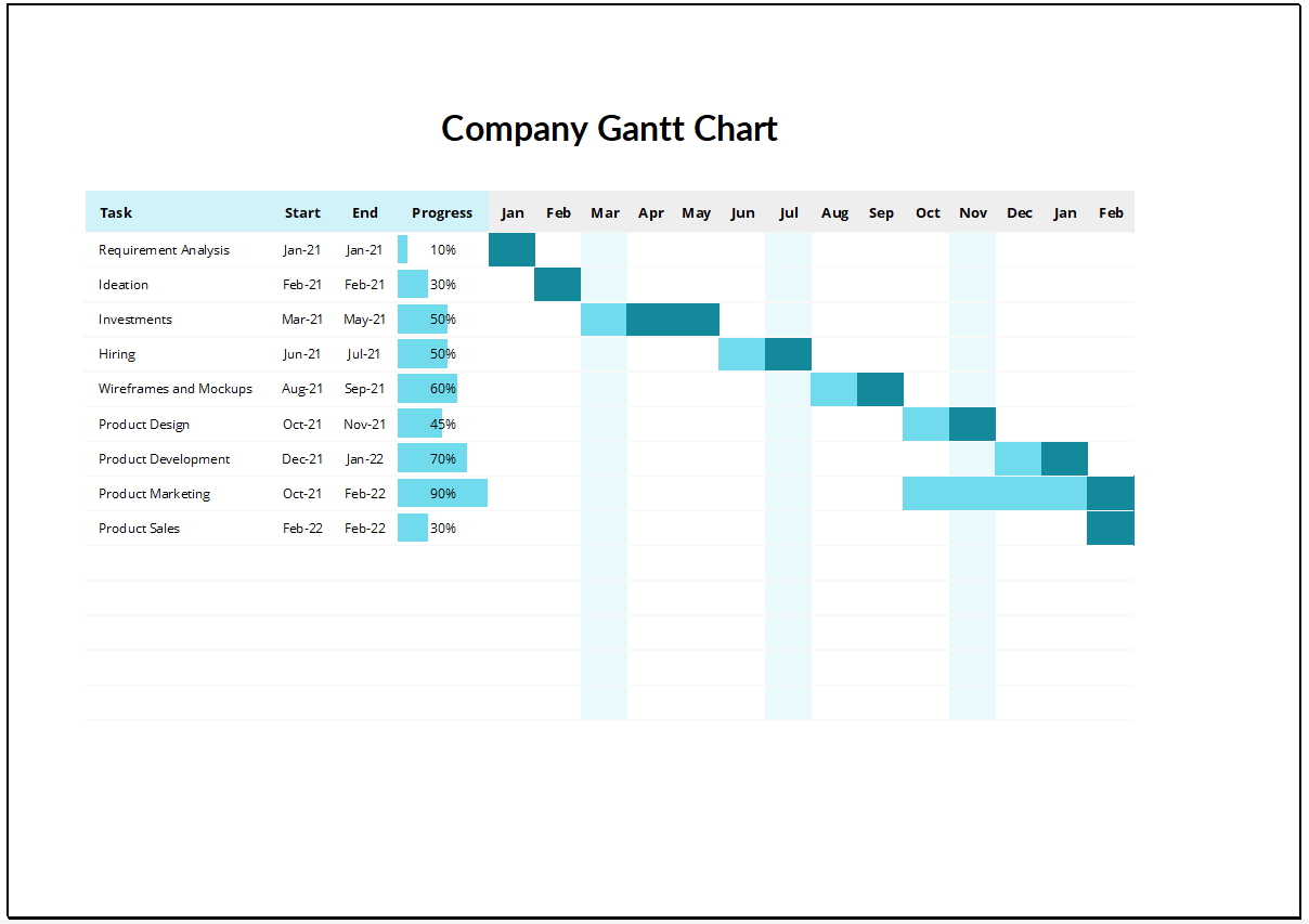 Simple Company Gantt Chart Feature image