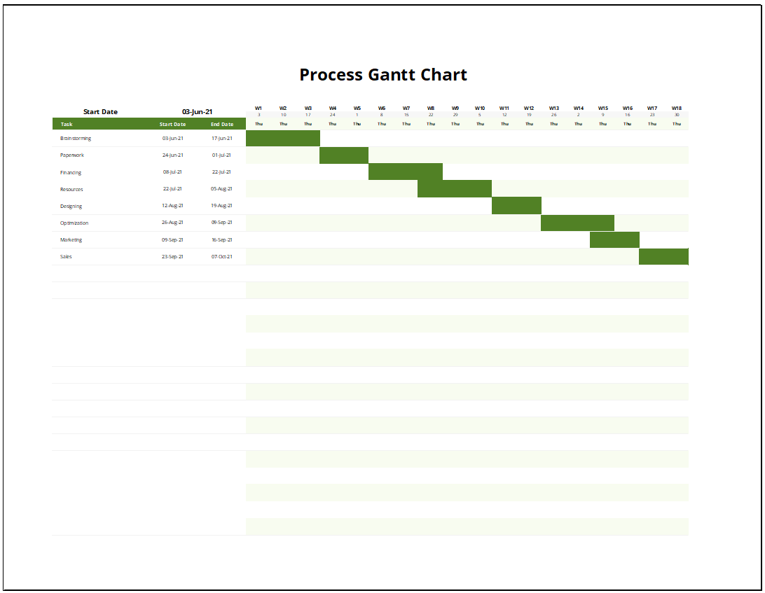 Simple Process Gantt Chart Feature image